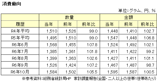 量販表