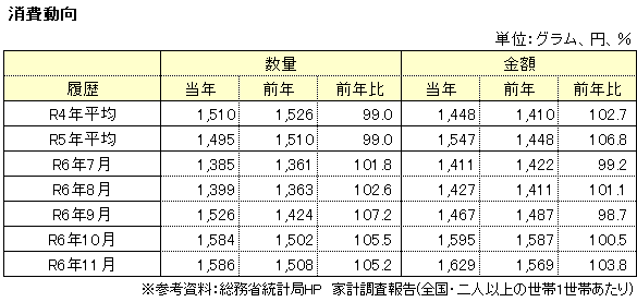 量販表