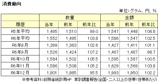 量販表