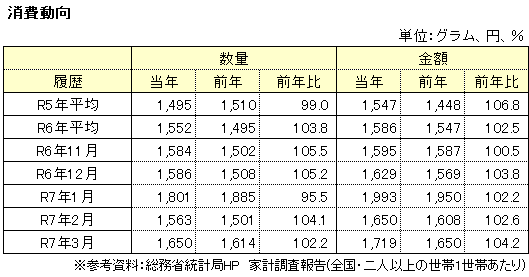 量販表
