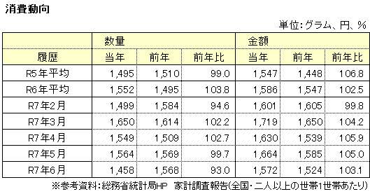 量販表