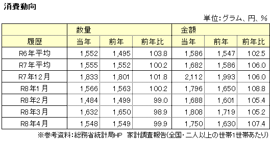量販表