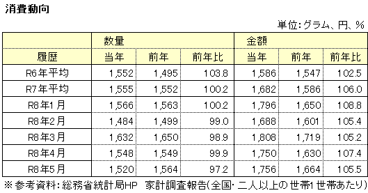 量販表