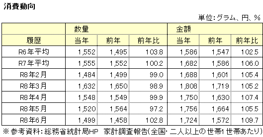 量販表