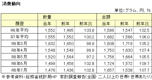 量販表