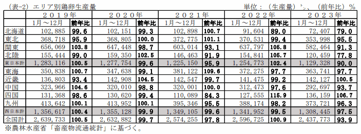 当社推計全国飼養羽数