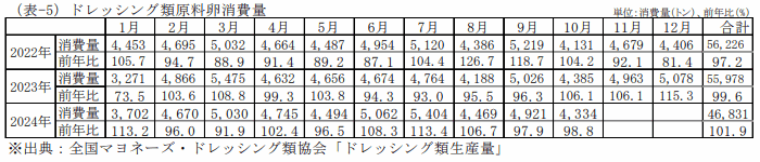 外食産業業態別売上高