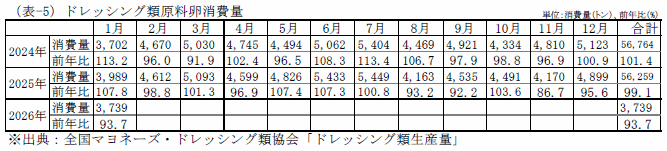 外食産業業態別売上高