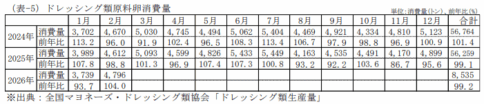 外食産業業態別売上高