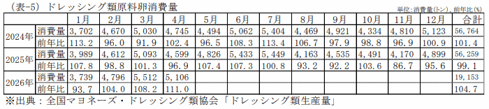 外食産業業態別売上高