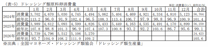 外食産業業態別売上高