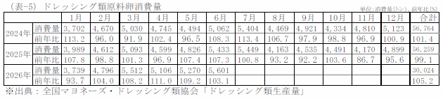 外食産業業態別売上高