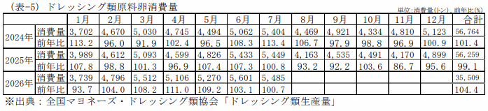 外食産業業態別売上高