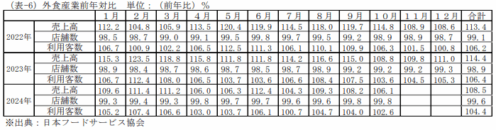 訪日外客数