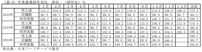 訪日外客数