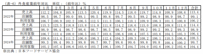 訪日外客数