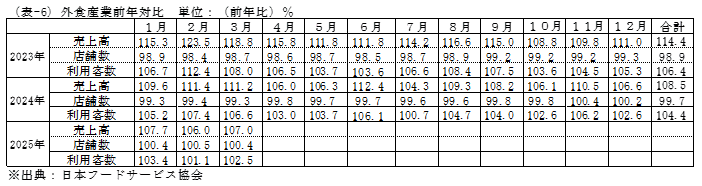 訪日外客数