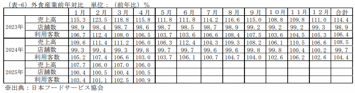 訪日外客数