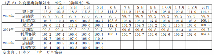 訪日外客数