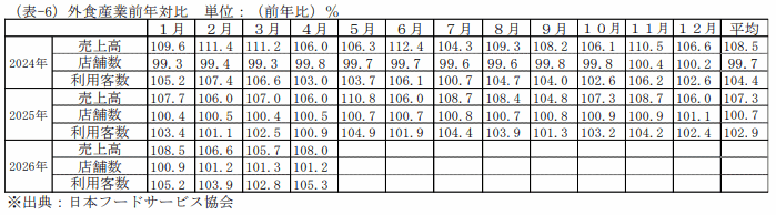 訪日外客数