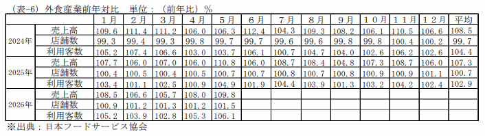 訪日外客数