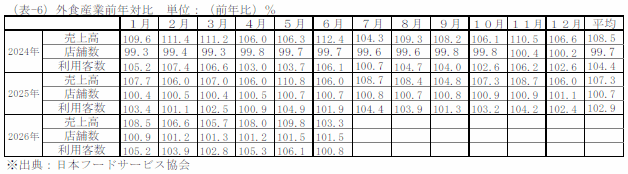 訪日外客数
