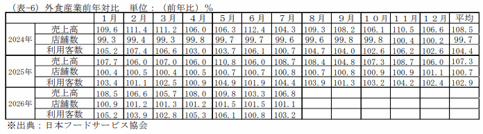 訪日外客数