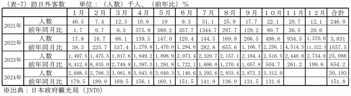 鶏卵の一人当り家計消費量