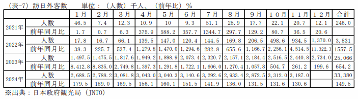 鶏卵の一人当り家計消費量