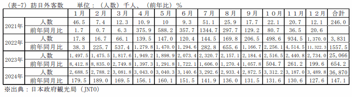 鶏卵の一人当り家計消費量