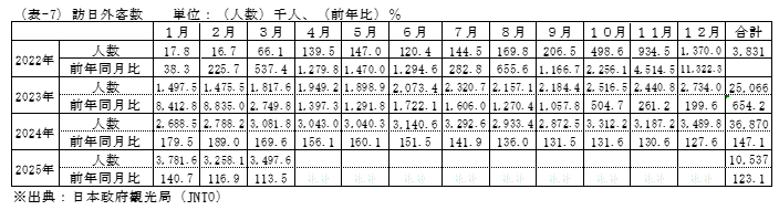 鶏卵の一人当り家計消費量