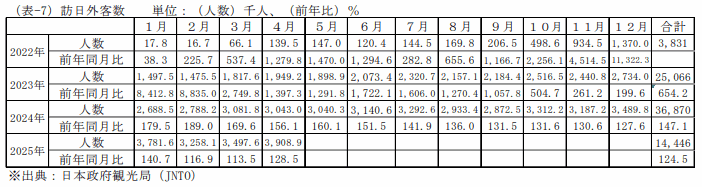 鶏卵の一人当り家計消費量