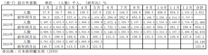 鶏卵の一人当り家計消費量