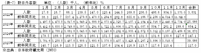 鶏卵の一人当り家計消費量