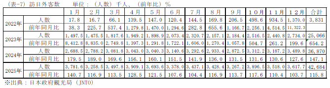 鶏卵の一人当り家計消費量