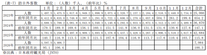 鶏卵の一人当り家計消費量