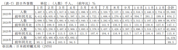 鶏卵の一人当り家計消費量