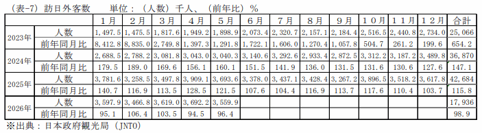 鶏卵の一人当り家計消費量