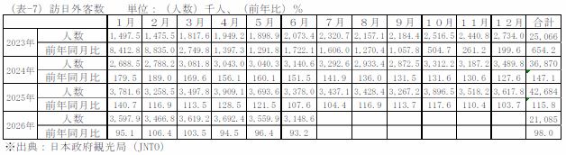 鶏卵の一人当り家計消費量