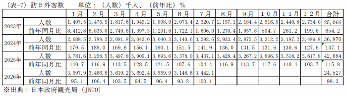 鶏卵の一人当り家計消費量