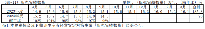 販売実績数量