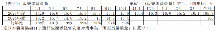 販売実績数量