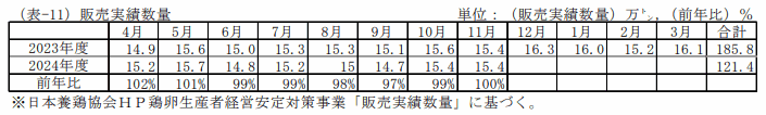 販売実績数量