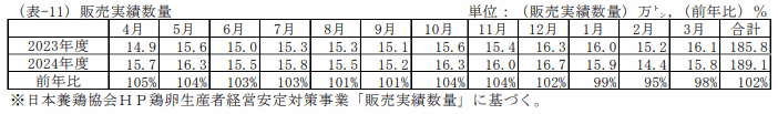 販売実績数量