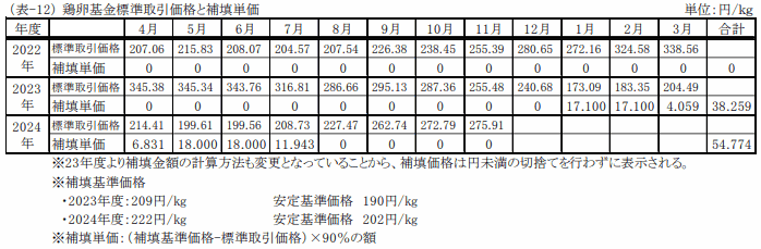 取引価格と補填価格