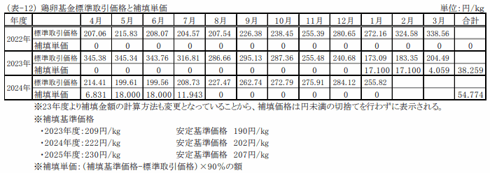 取引価格と補填価格