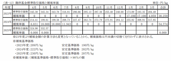 取引価格と補填価格