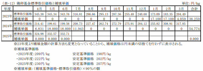 取引価格と補填価格