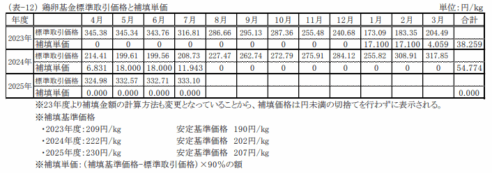 取引価格と補填価格