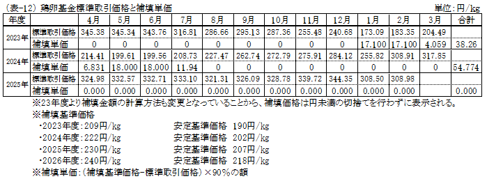 取引価格と補填価格